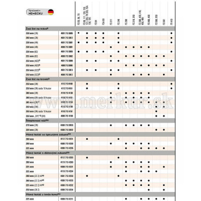 STIHL nôž žací dvojcípy ø 230 / 25,4 mm 4001 713 3805