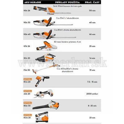 STIHL ASA 20 set aku záhradnícke nožnice